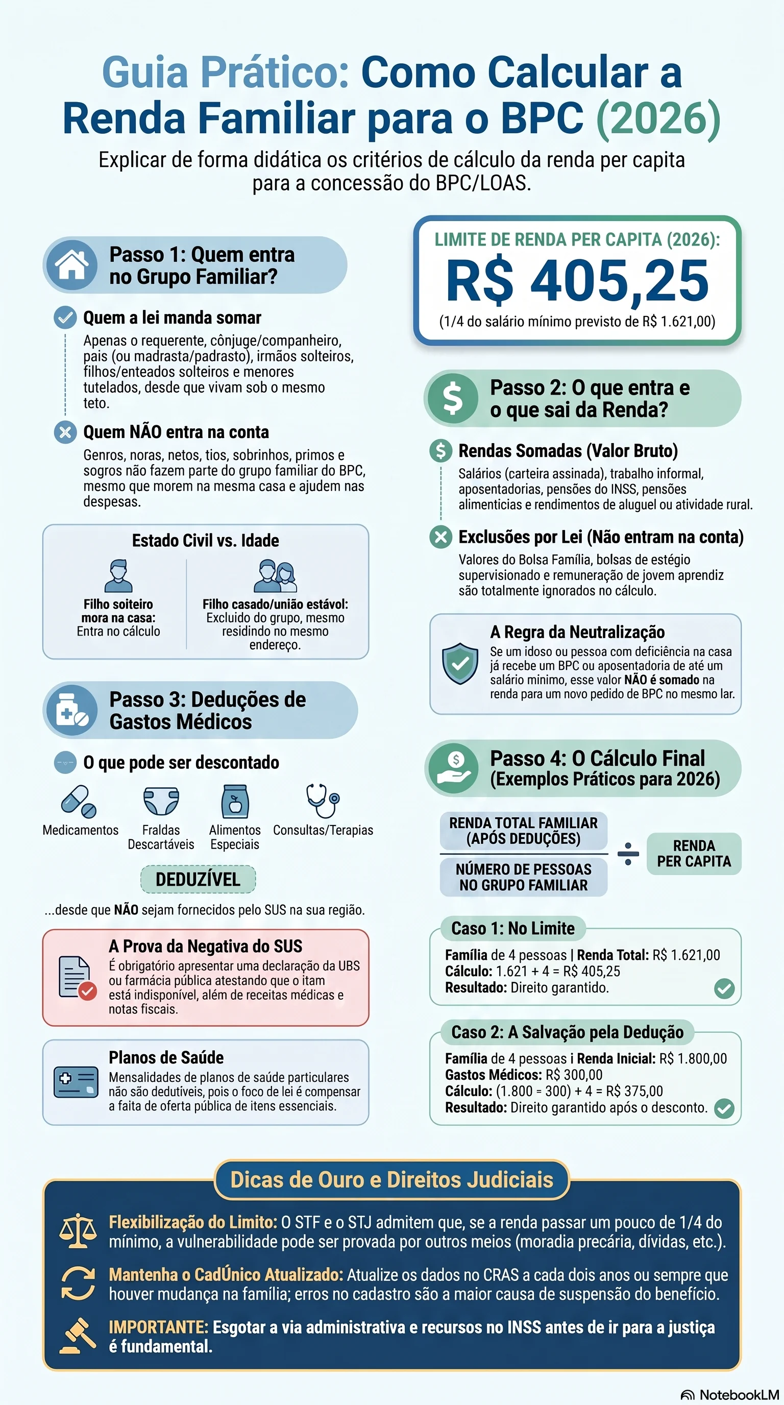 Infográfico do NotebookLM resumindo os principais pontos sobre Cálculo da Renda Familiar para o BPC: O que Entra, o que Não Entra e Como Excluir Gastos Médicos.