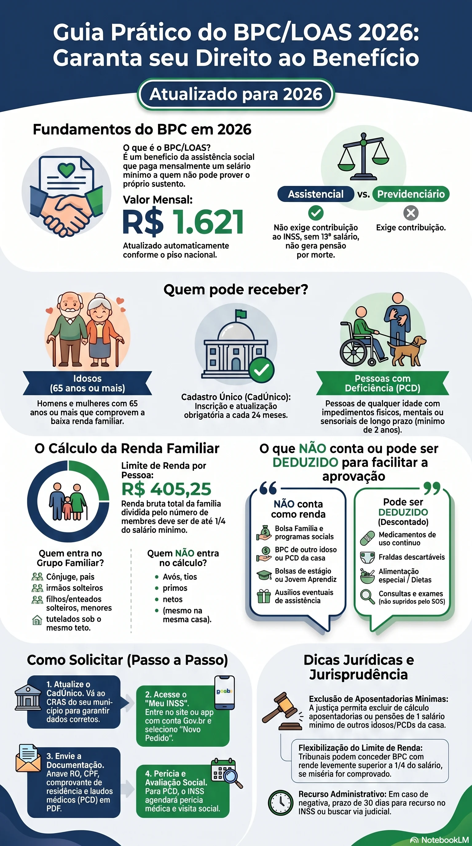 Infográfico do NotebookLM resumindo os principais pontos sobre Guia Completo do BPC/LOAS em 2026: Requisitos, Renda Familiar e Como Solicitar o Benefício no INSS.