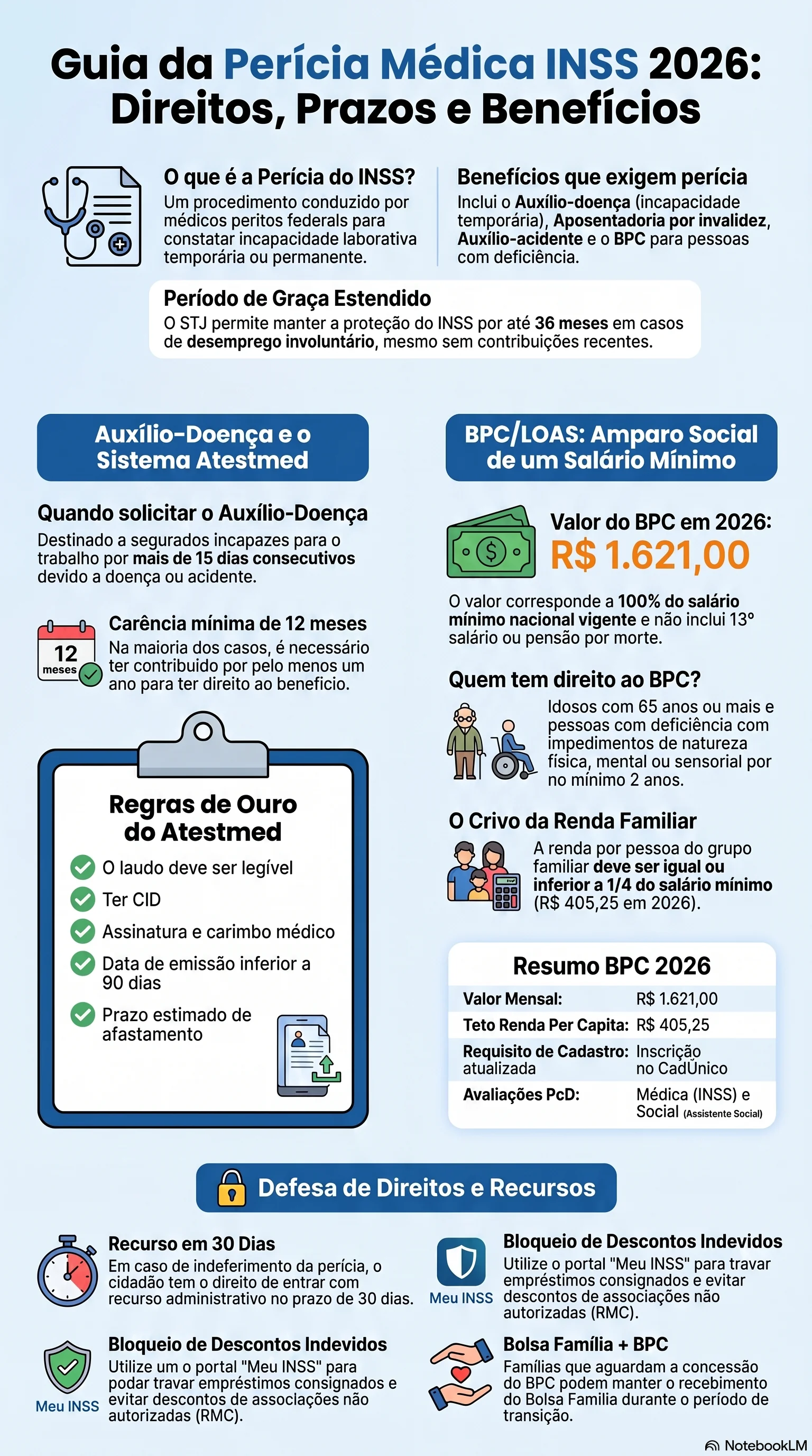 Infográfico do NotebookLM resumindo os principais pontos sobre Guia Completo da Perícia Médica do INSS em 2026: Como Funciona, Documentos Obrigatórios, Atestmed e O que Fazer se For Negado.